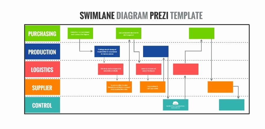 Swim Lane Diagram Ppt Template Best Of Swimlane Diagram Presentation Template