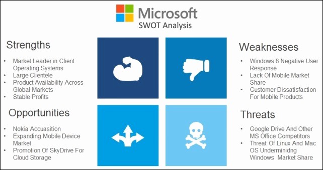 Swot Analysis Template Microsoft Word Lovely Best Swot Analysis Templates for Powerpoint