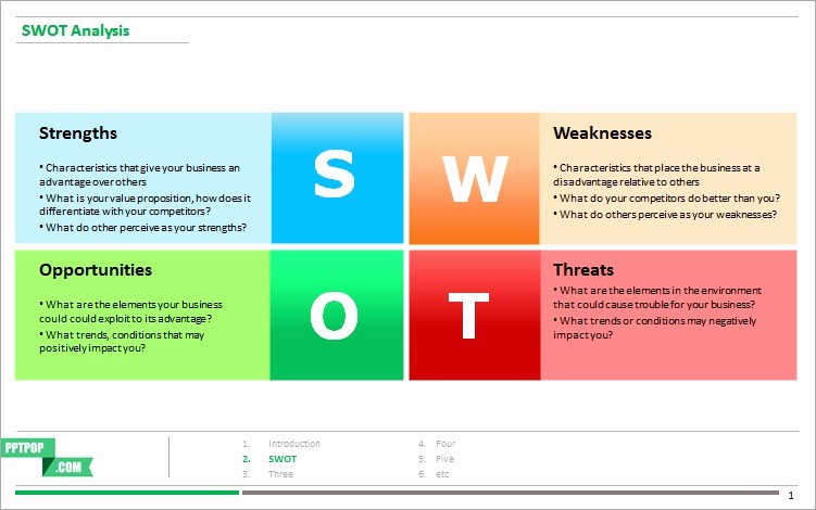 Swot Analysis Template Microsoft Word Unique Swot Analysis Template