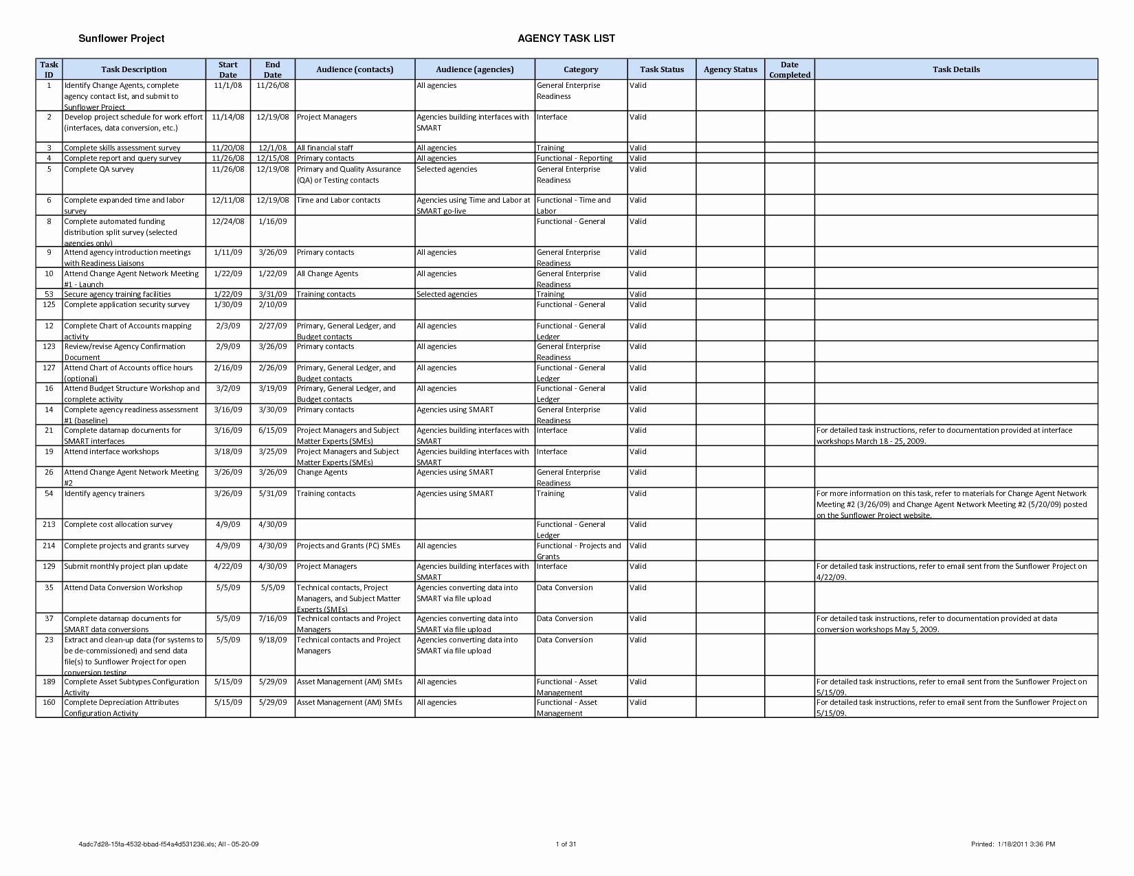 Task List Template Excel Spreadsheet Elegant Project Task List Template Excel