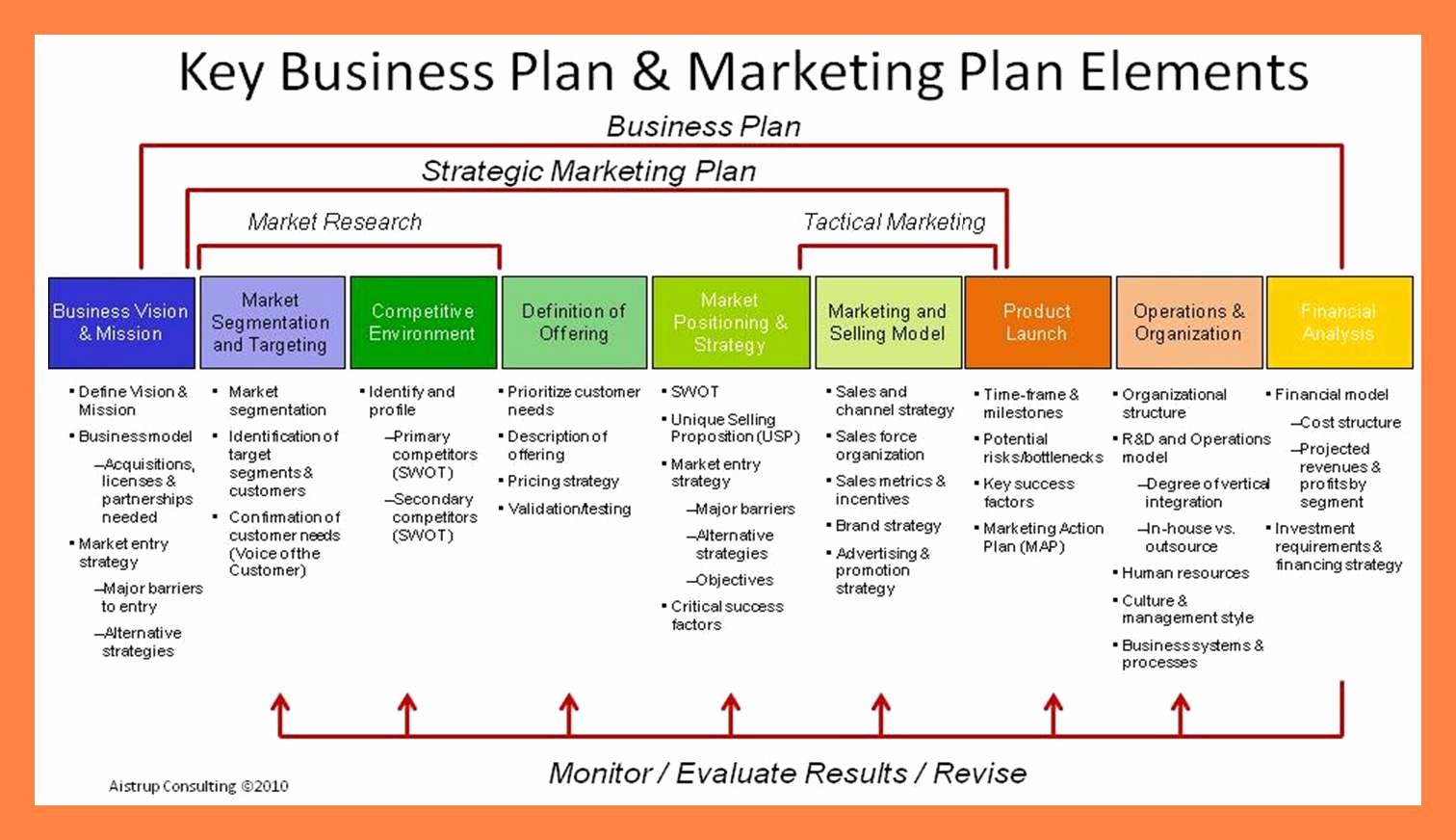 Template for A Business Plan Awesome 10 Business Plans Templates