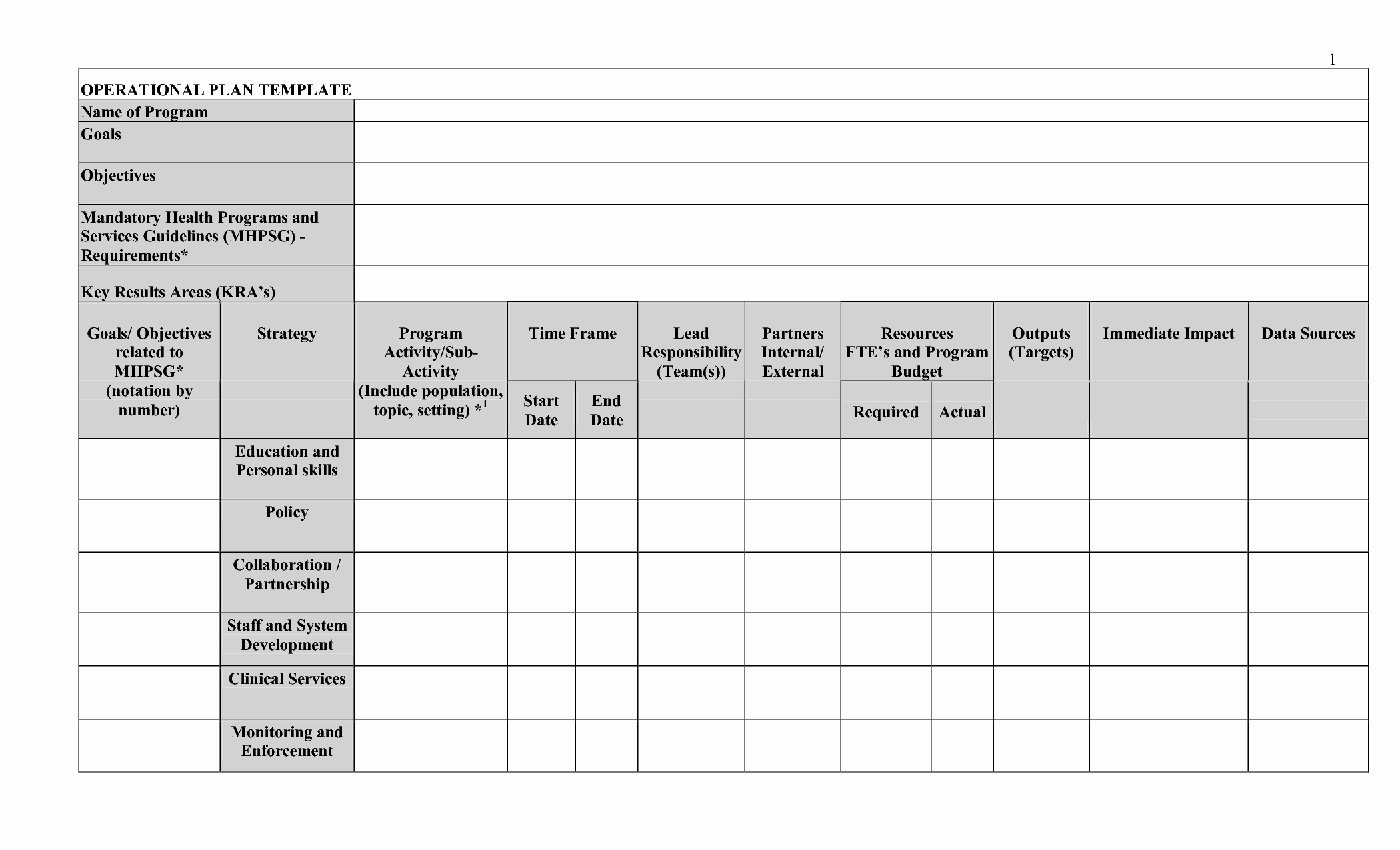 Template for A Business Plan Fresh 5 Free Sample Operational Plan Template with Example