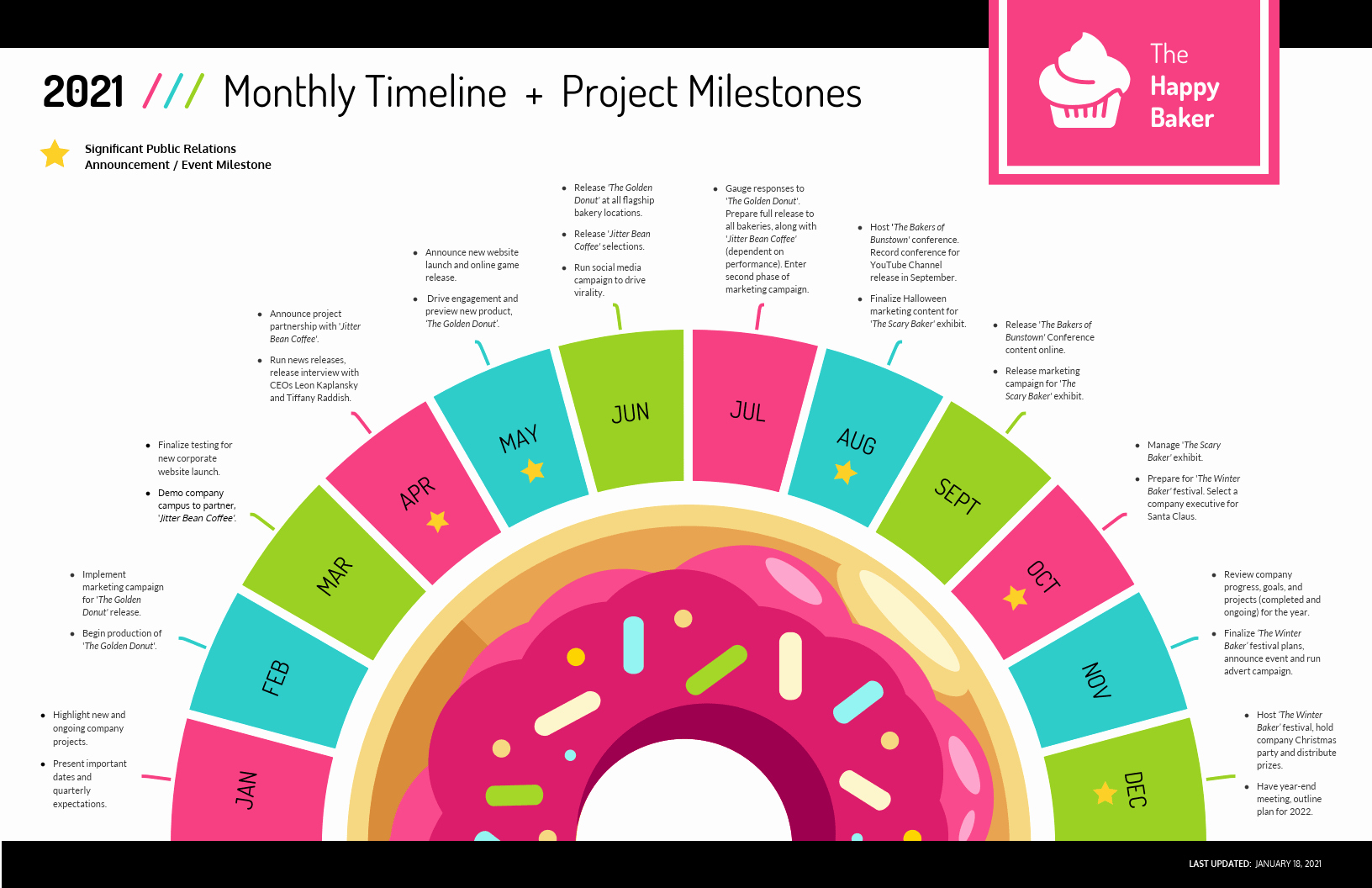 Template for A Project Plan Lovely 15 Project Plan Templates to Visualize Your Strategy