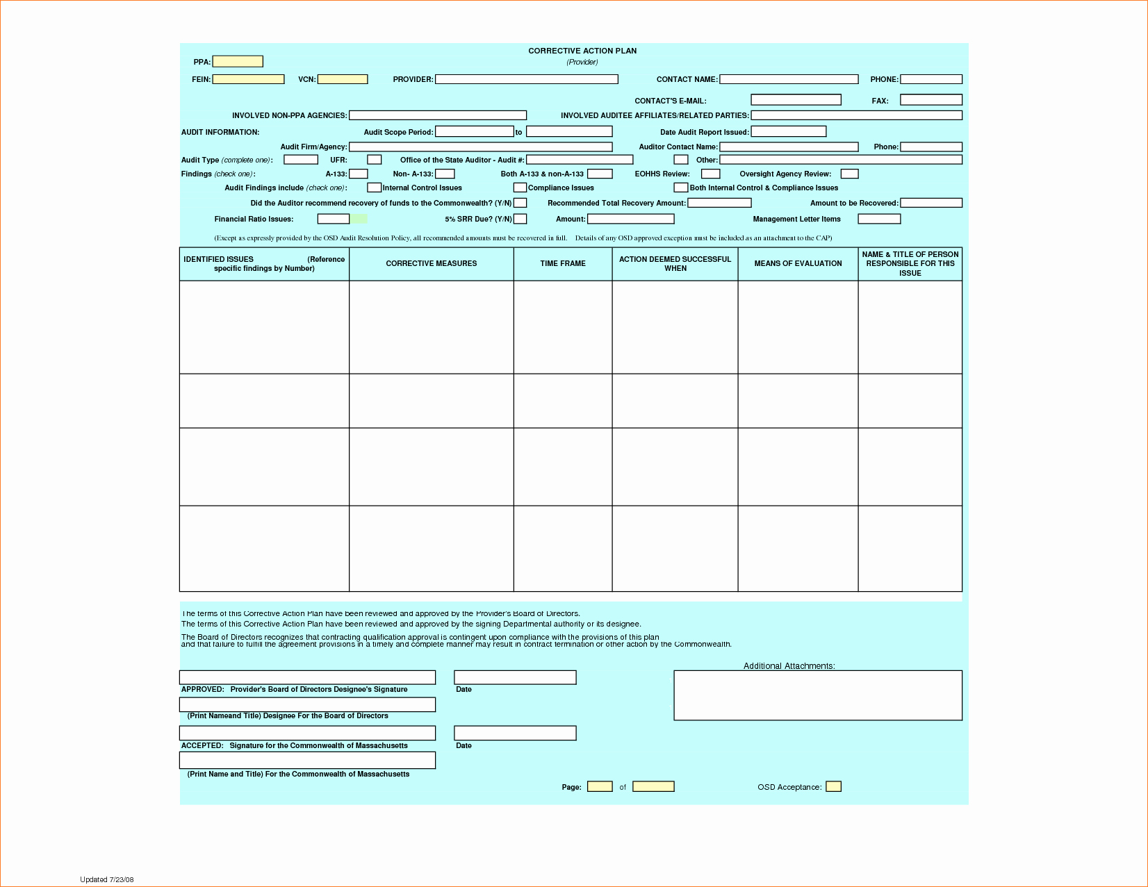 Template Of A Business Plan Beautiful Action Plan Sample Template Mughals