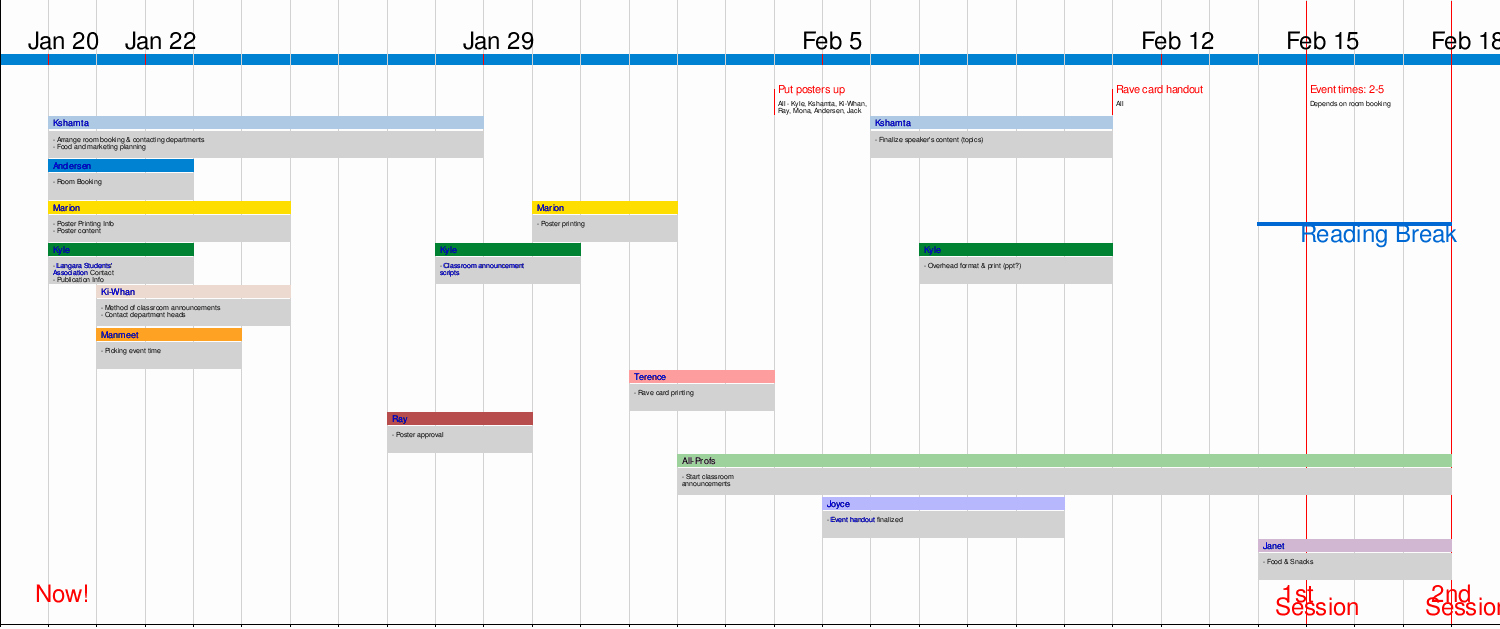 Timeline Of events Template Word Awesome Best S Of Free Timeline Templates to Download Free