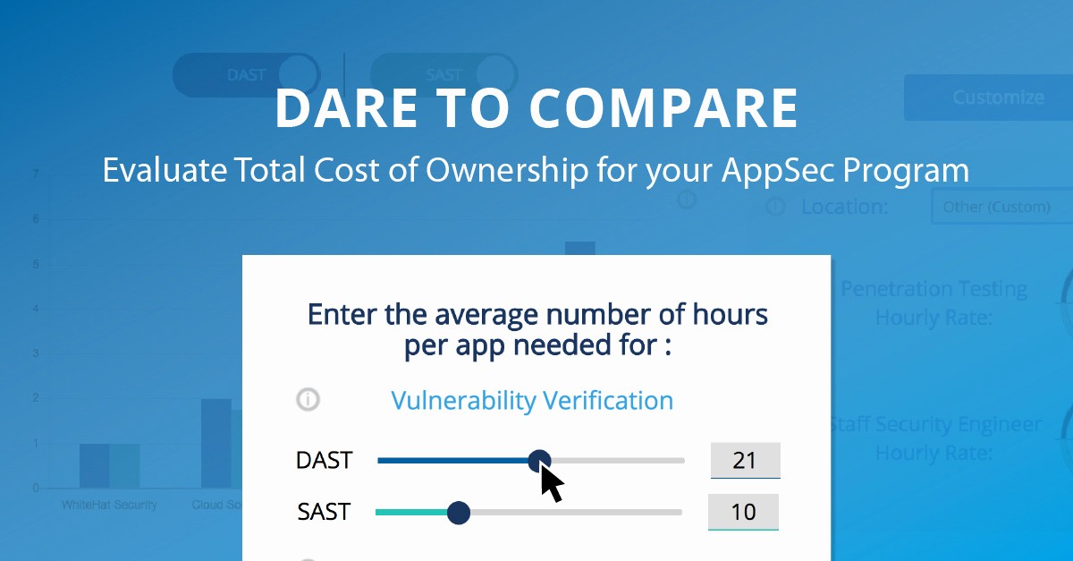 Total Cost Of Ownership Calculations Awesome the total Cost Of Ownership Of An Application Security