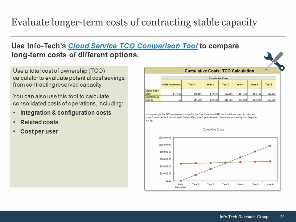 Total Cost Of Ownership Calculations Beautiful Develop A Cloud Consumption Strategy Ppt