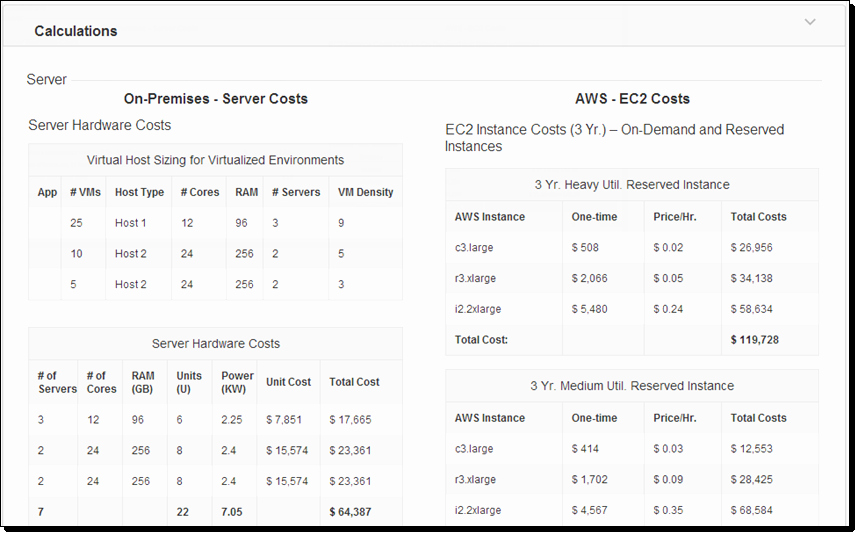 Total Cost Of Ownership Calculations Fresh the New Aws Tco total Cost Of Ownership Calculator