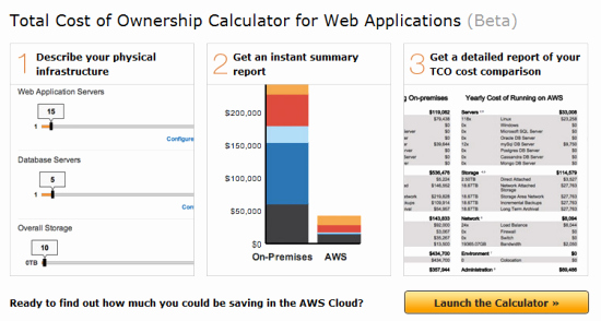 Total Cost Of Ownership Calculations Fresh the New Cloud Tco Parison Calculator for Web