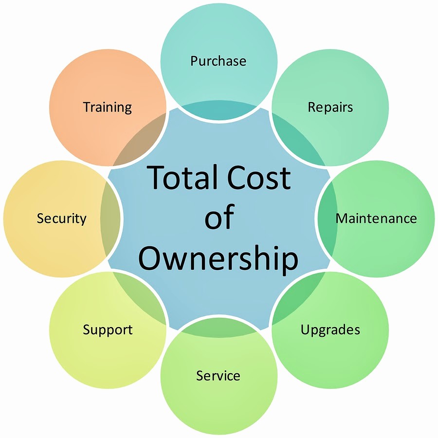Total Cost Of Ownership Example Awesome Bimotics Blog January 2014
