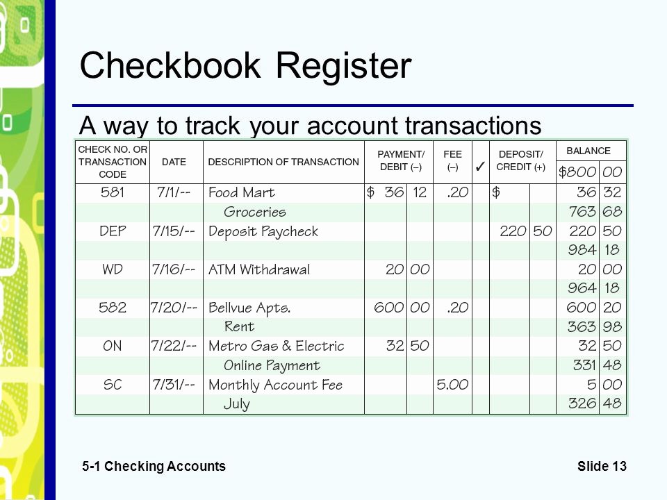 Transaction Registers for Checking Accounts Inspirational Chapter 5 the Banking System Ppt Video Online