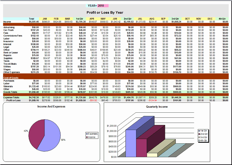 Trucking Profit and Loss Spreadsheet Inspirational Microsoft Excel Small Business Spreedsheet Program