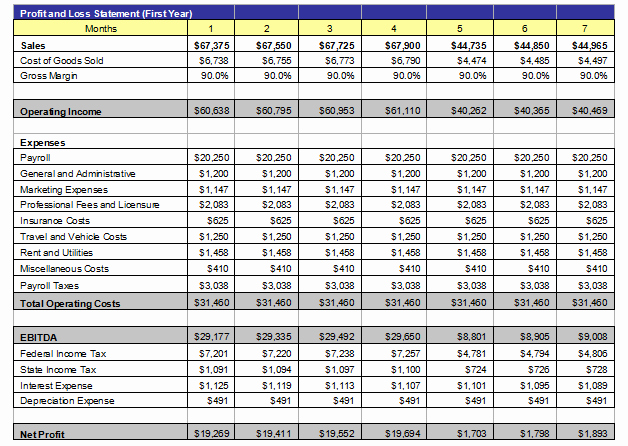 Trucking Profit and Loss Spreadsheet Lovely Trucking Profit and Loss Spreadsheet