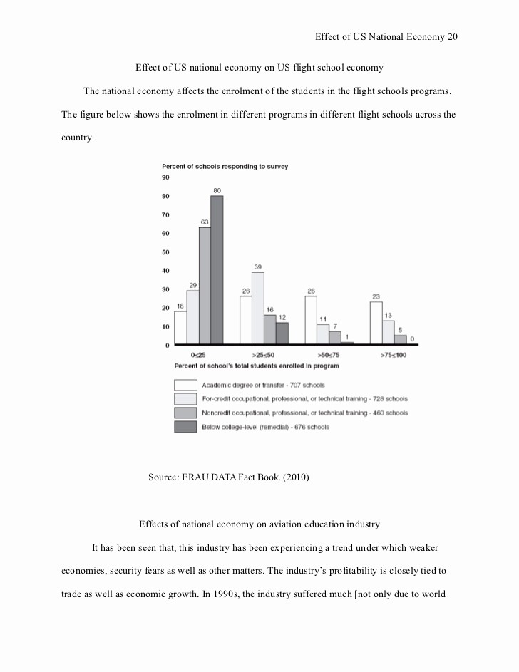 Us or U.s. Apa Best Of Graphs and Figures Apa Research Paper Example
