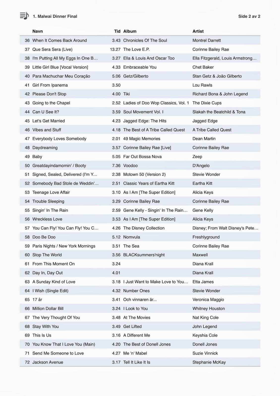 Wedding Reception song List Template New 24 Of Wedding Music Playlist Template
