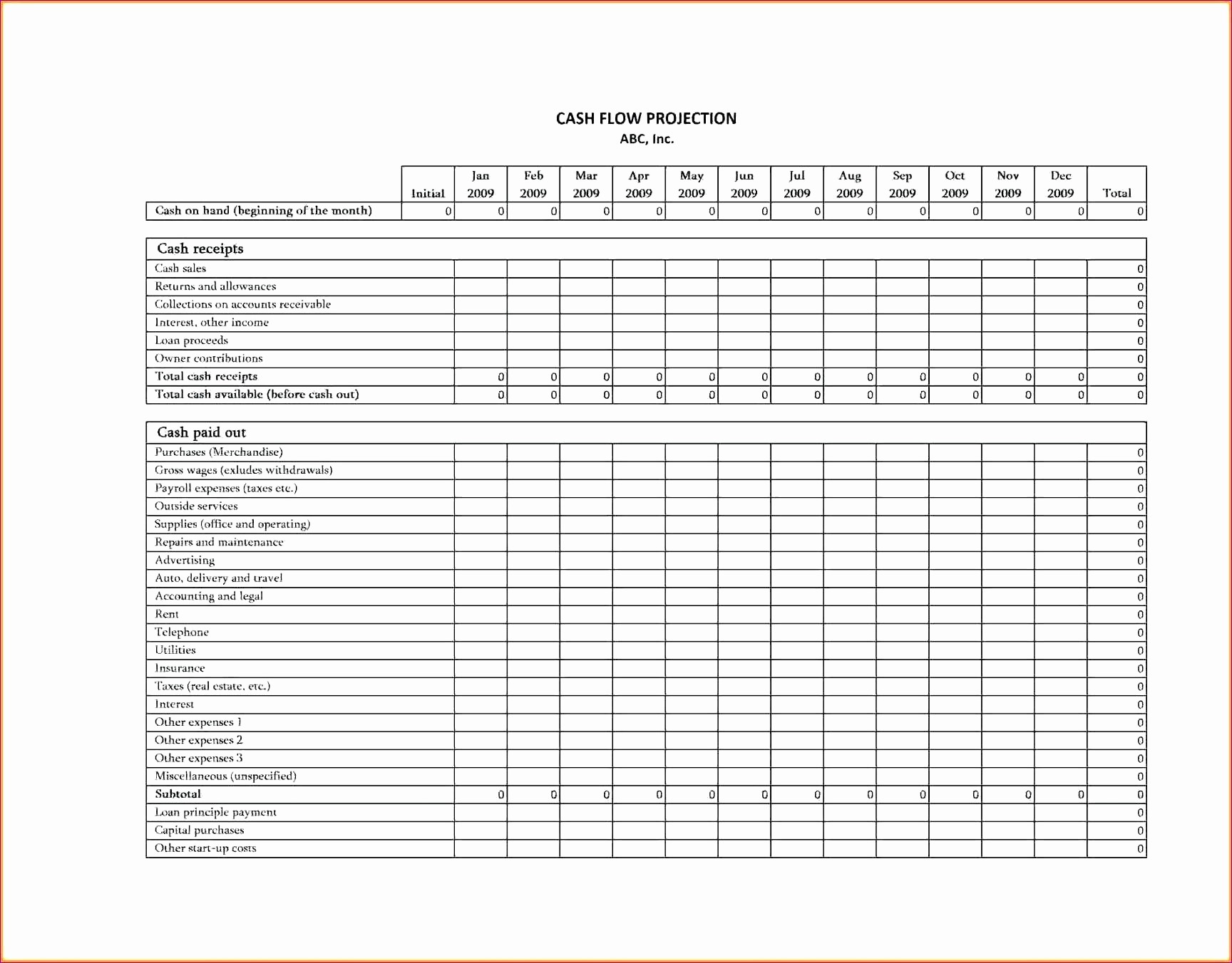 Weekly Cash Flow Projection Template Beautiful Template Construction Cash Flow Projection Excel
