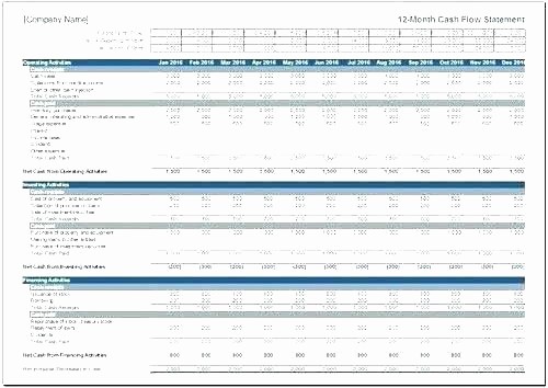 Weekly Cash Flow Projection Template Best Of Weekly Cash forecast Template – Staycertified