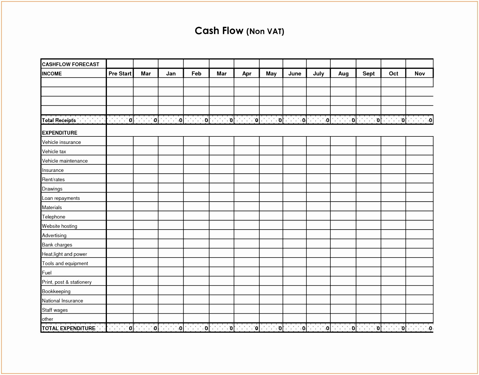 Weekly Cash Flow Projection Template Luxury 12 Weekly Cash Flow Template Excel Ipuoo