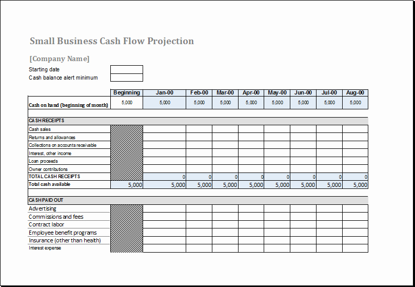 Weekly Cash Flow Projection Template Luxury Cash Flow forecast Template for Ms Excel