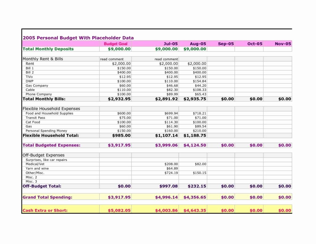 Weekly Expense Report Template Excel Beautiful Monthly Expense Spreadsheet Template Spreadsheet Templates