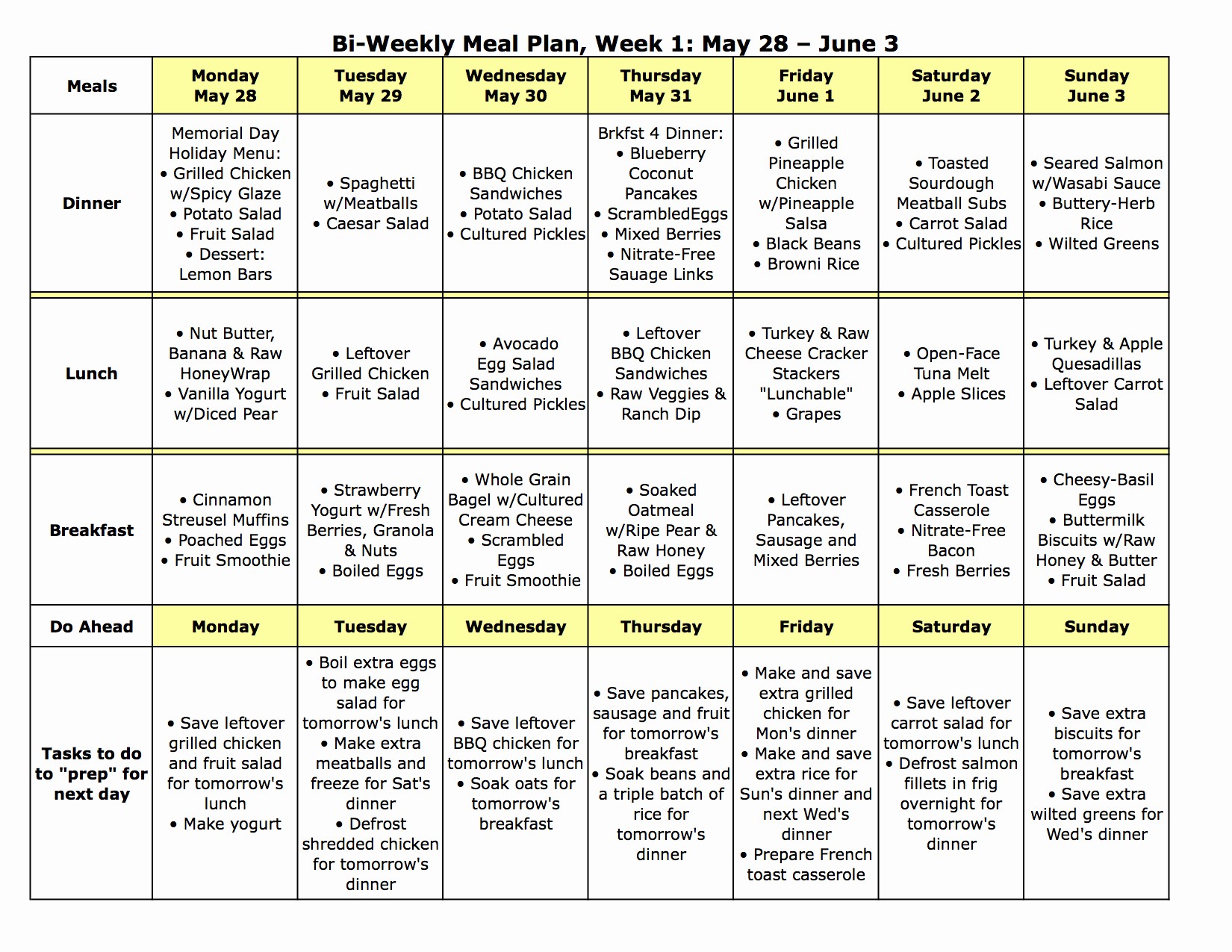 Weekly Meal and Snack Planner Fresh Meal Plan Monday May 28 – June 10 the Nourishing Home