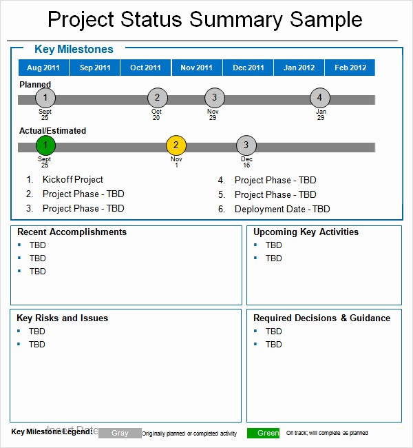 weekly project status report template powerpoint