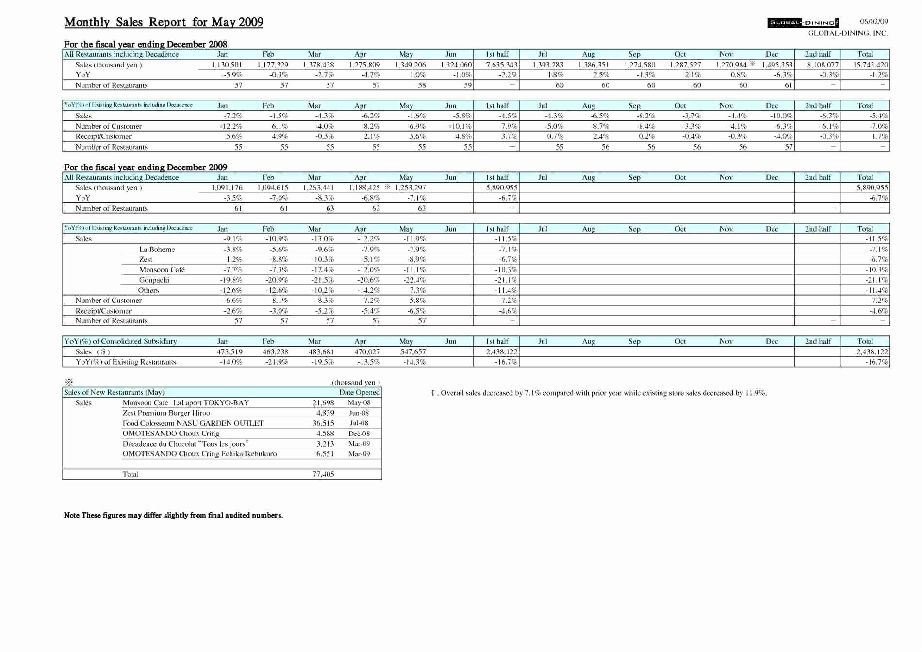 Weekly Sales Call Report Template Lovely Template Call Report Template Excel
