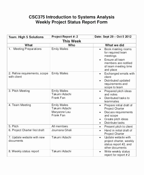 Weekly Team Status Report Template New Sample Handover Checklist Staff Template Job List Excel
