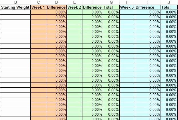 Weight Loss Challenge Chart Template Inspirational Weight Loss Challenge Spreadsheet
