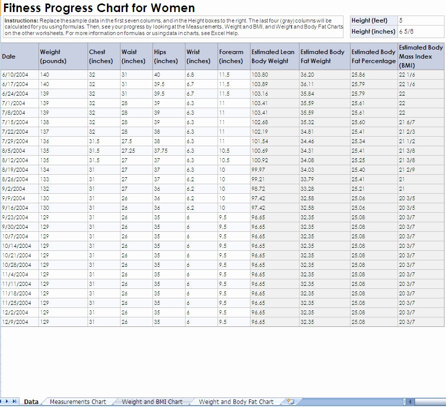 Weight Loss Chart for Women Inspirational Best Weight Loss Diet Chart for Women Diets that Work