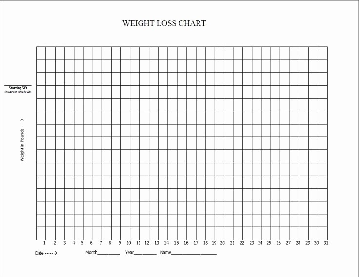 Weight Loss Chart Printable Blank Awesome Weight Loss Chart Weight Loss Fat Loss