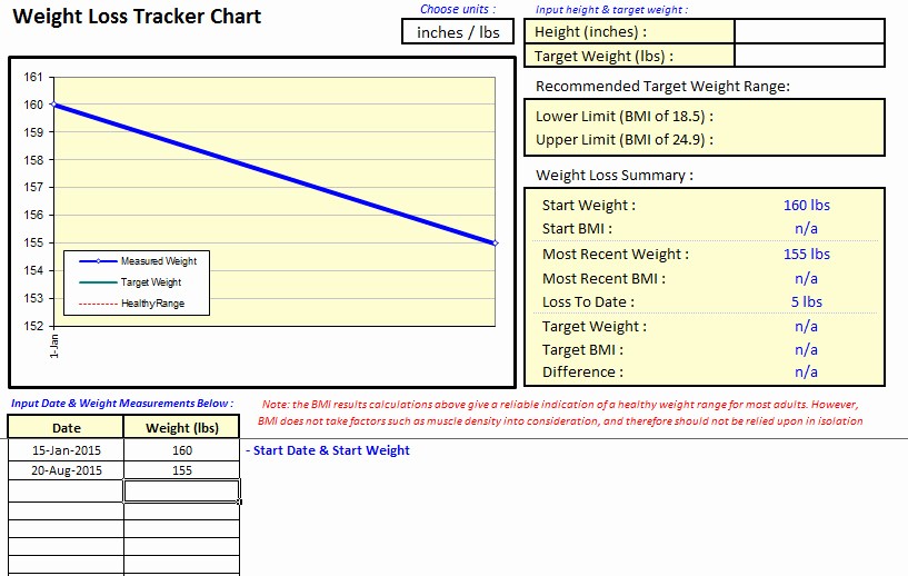 Weight Loss Tracker Excel Spreadsheet Unique Weight Loss Tracker Chart My Excel Templates