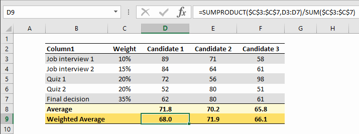 how to calculate weighted average with sumproduct