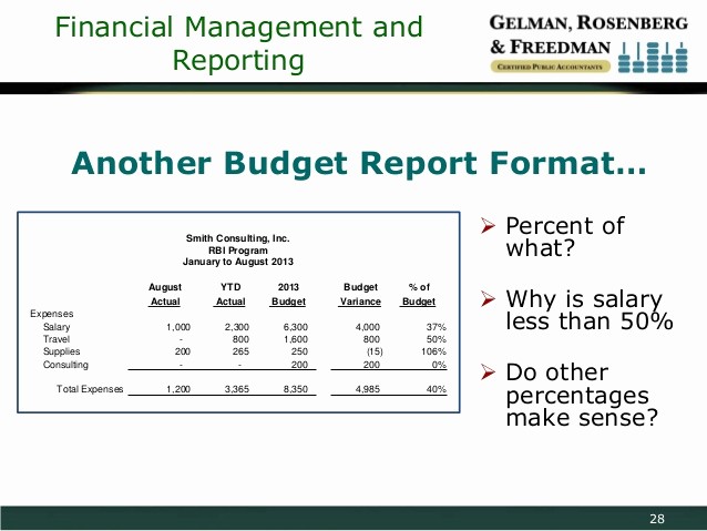 What is A Budget Report Beautiful An Introduction to Financial Management and Reporting