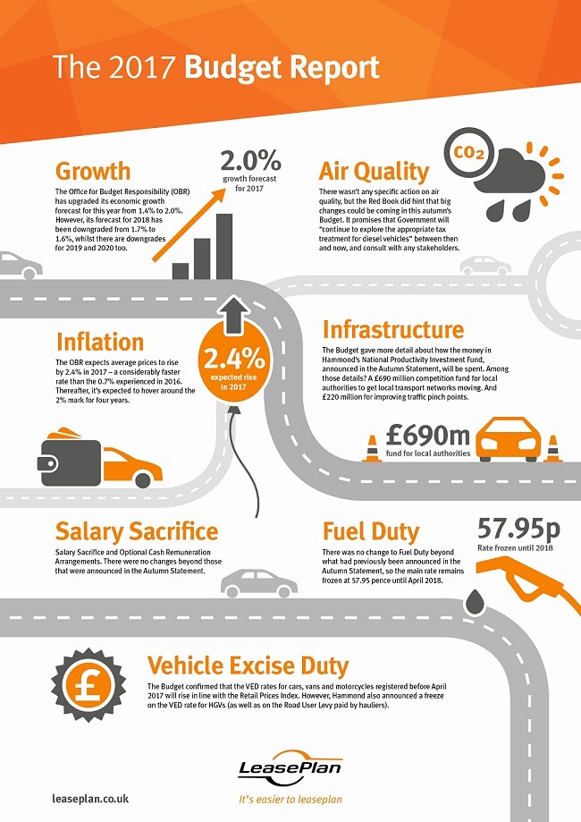 What is A Budget Report Best Of Spring Bud Infographic Leaseplan Uk