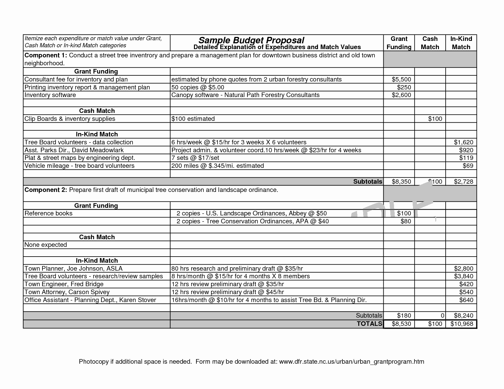 What is An Itemized Budget Elegant Sample Bud Summary Template Sarahepps