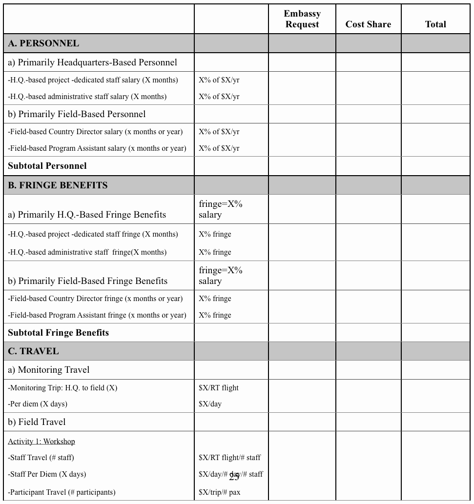What is An Itemized Budget New 16 Best Of Sample Student Bud Worksheet Goal