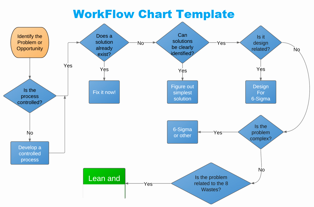 Work Flow Chart Template Excel Awesome Get Workflow Chart Template In Excel