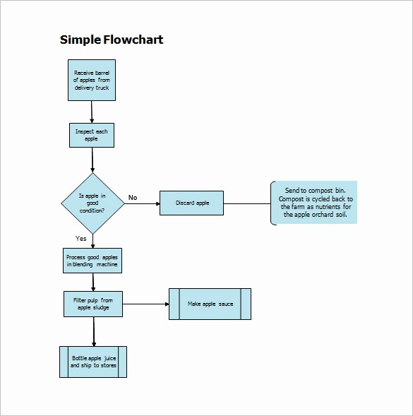 Work Flow Chart Template Excel Beautiful 40 Flow Chart Templates Free Sample Example format