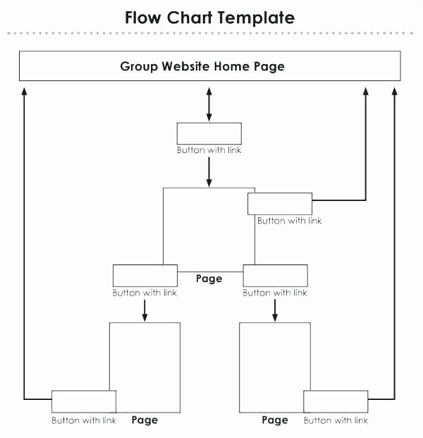 Work Flow Chart Template Excel Beautiful Great Work Flow Chart Template Creating Flow