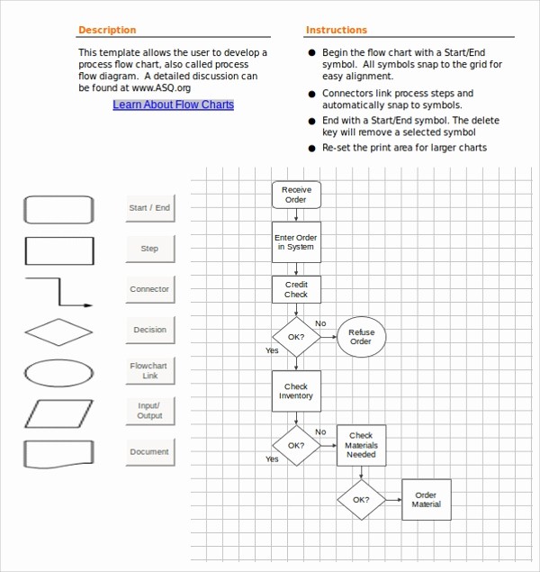 Work Flow Chart Template Excel Best Of 20 Sample Flow Chart Templates