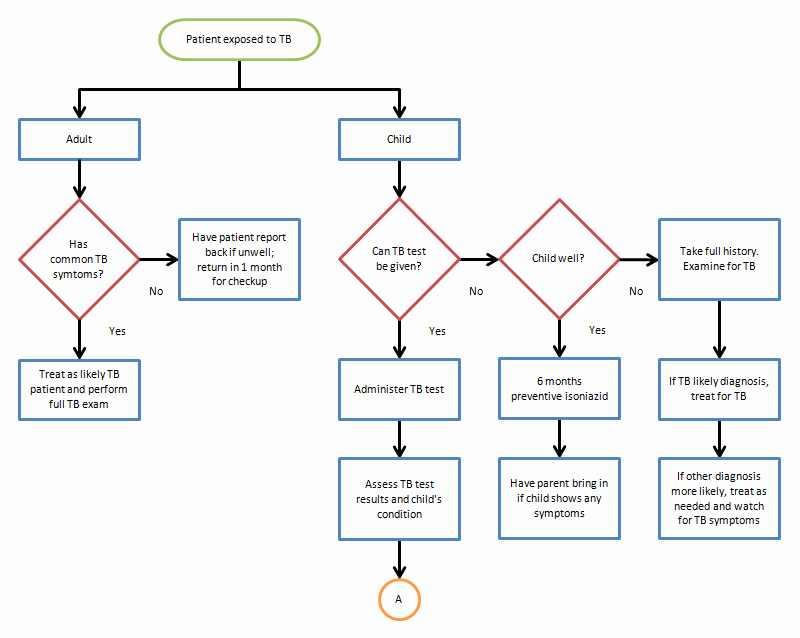 50-work-flow-chart-template-excel-ufreeonline-template