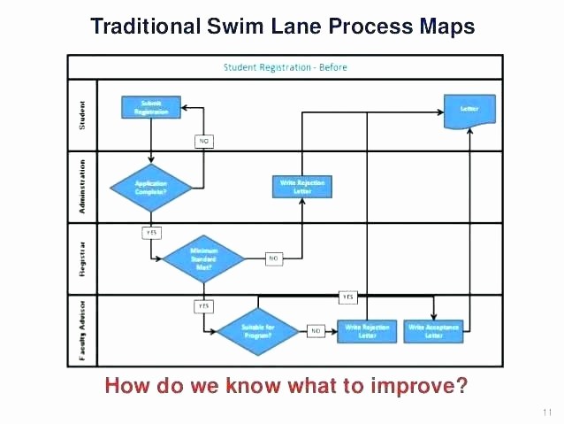 Work Flow Chart Template Excel Lovely Swimlane Template Free