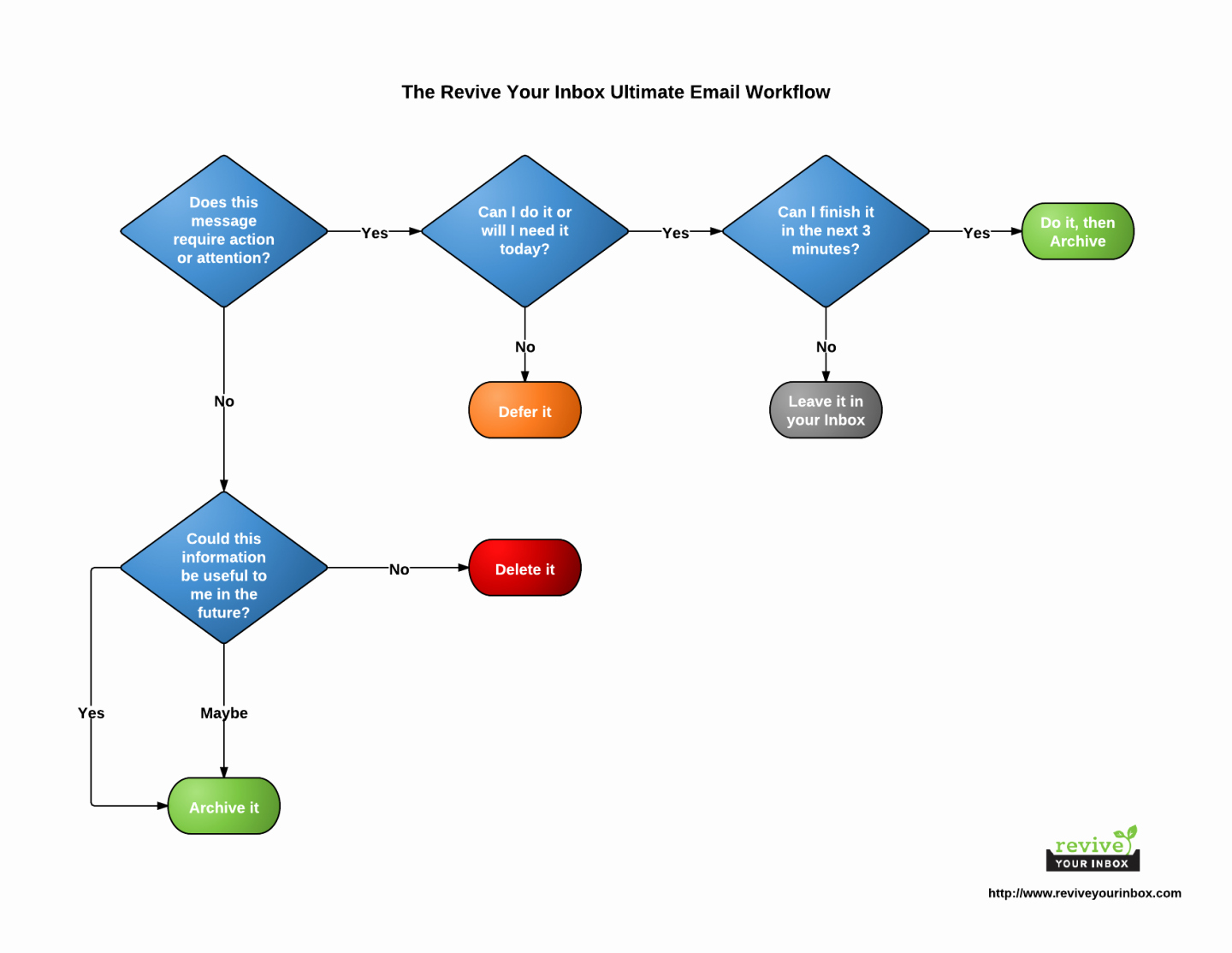 50-work-flow-chart-template-excel-ufreeonline-template