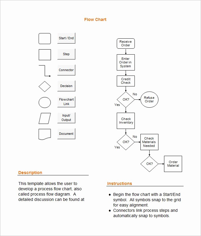 Work Flow Chart Template Excel Luxury 40 Fantastic Flow Chart Templates Word Excel Power Point