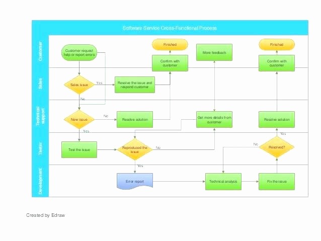 Work Flow Chart Template Excel Unique Flow Chart Template Excel