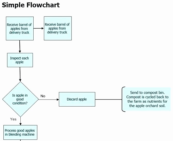 Work Flow Chart Template Excel Unique Microsoft Office Flowchart Template 2010 – Nunoassis