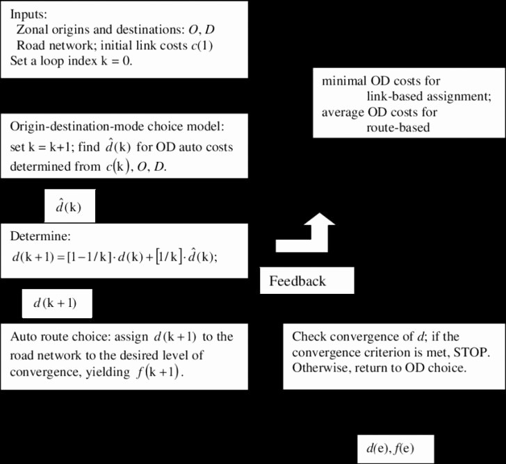 Work order Flow Chart Template Beautiful Agile Development Process Data Model – Sdlc