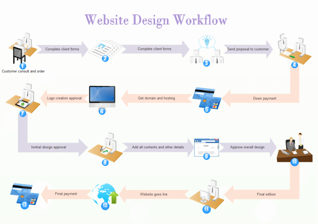 Work order Flow Chart Template Best Of What is Workflow Diagram
