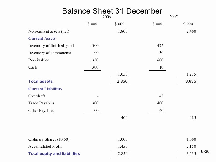 Working Capital On Balance Sheet Awesome 3174 Fm Lecture 6 Working Capital Management